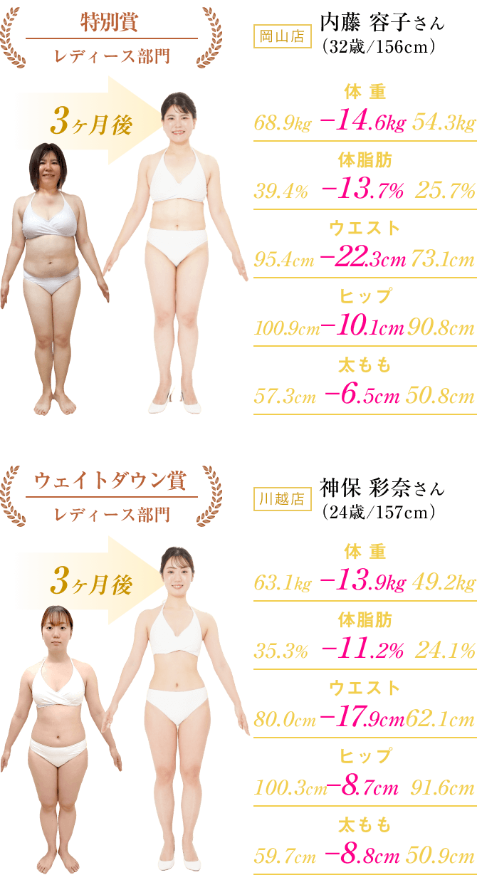 フォトジェニック賞 レディース部門、特別賞 レディース部門