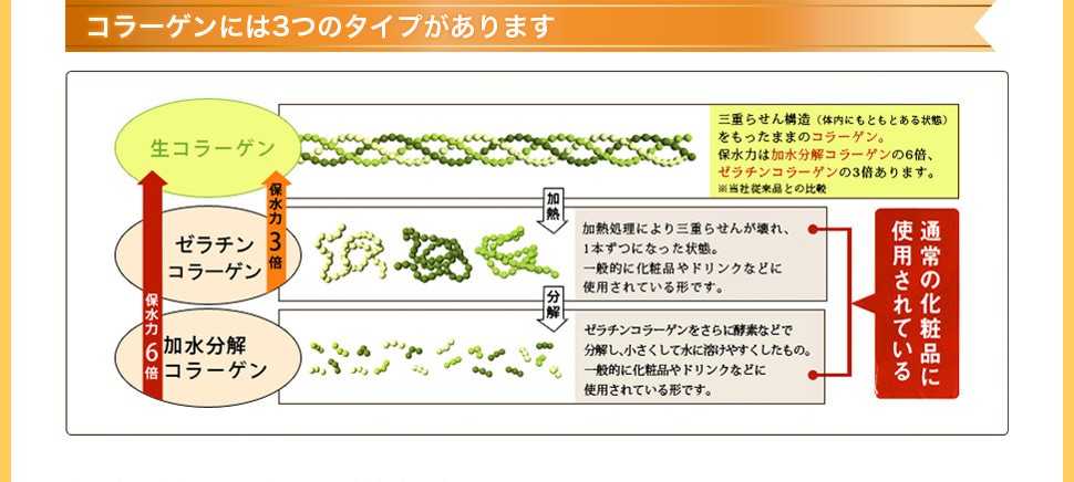 フェース生コラーゲン