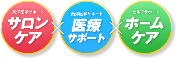 サロンケア x 医療サポート x ホームケア